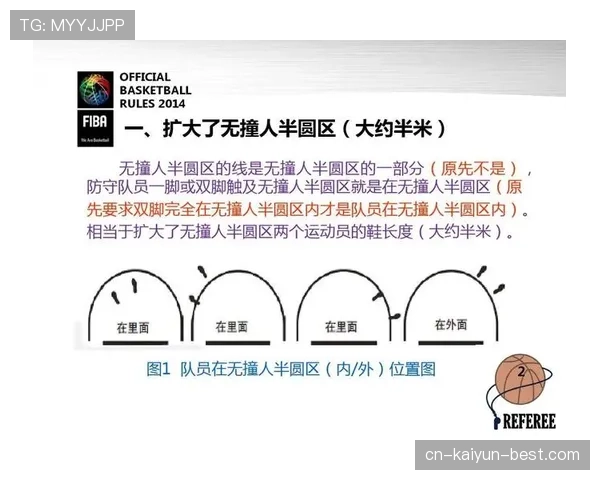 深入解读篮球最后一投判定规则的判定依据