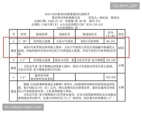 篮球规则中手部接触判定如何界定犯规与否的标准解析