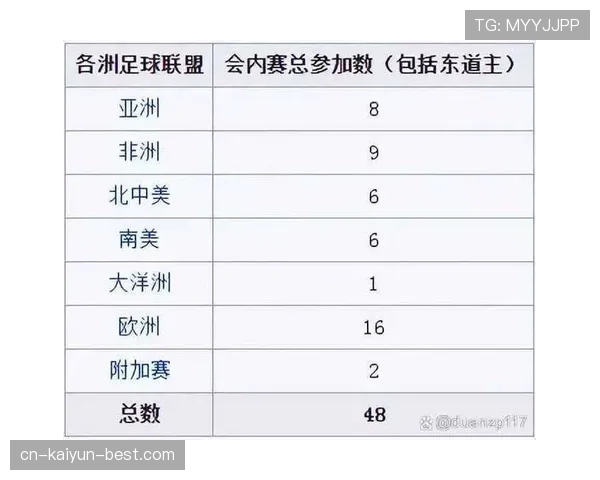2026世界杯48队如何分组比赛赛制规则解析