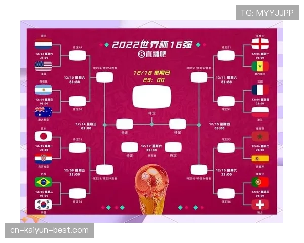 2026世界杯48队12小组赛制怎么分组出线